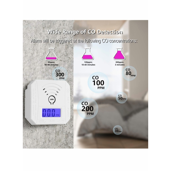 Carbon Monoxide Detector, CO Gas Monitor Alarm Detector Sensor with LED Digital Display and Sound Warning for Home, Depot, Battery Powered 