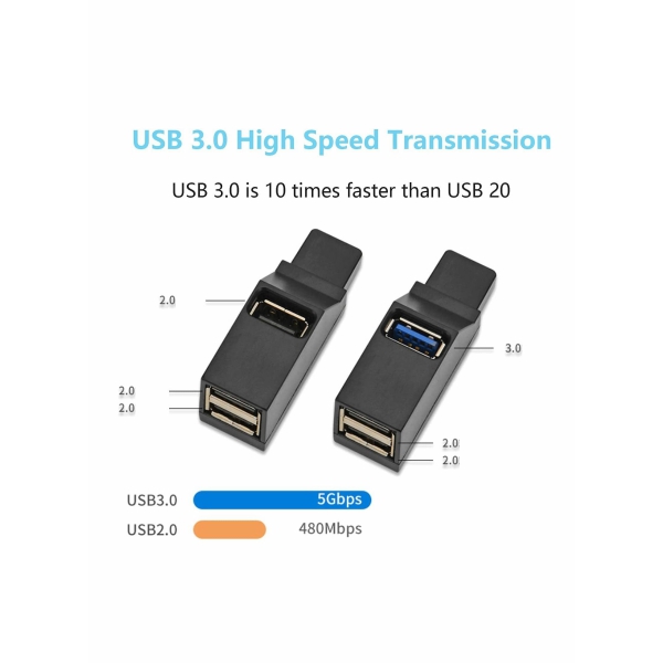 USB Hub 3.0, 3 Port High-Speed Splitter Plug and Play Bus Powered for Notebook PC, USB Flash Drives, Mobile Hard Disk, Keyboard, Mouse, Mobile Hdd, Printer, for All USB Devices, Easy to Work Outside 