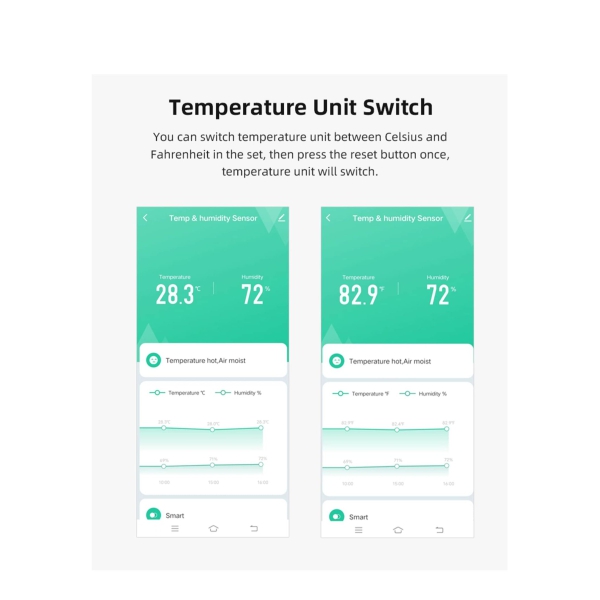 WiFi Temperature Humidity Sensor, Indoor Thermometer Hygrometer with App Alert Free Data Storage Export Smart Temperature Humidity Monitor 