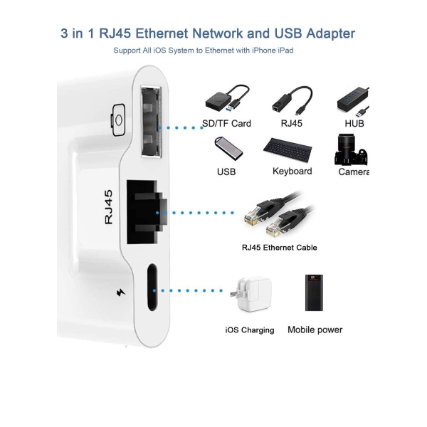 RJ45 Ethernet Adapter, OTG Charging Port RJ45 3-In-1 USB Wired Adapter for iPhone, Ipad Camera High-Speed Reader Cable Converter Hub 