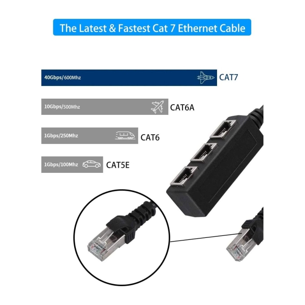 RJ45 Ethernet Splitter RJ45 1 Male to 3 x Female LAN Ethernet Splitter Adapter Cable Suitable for Super Cat5 Cat5e Cat6 Cat7 LAN Ethernet Socket Connector Adapter 