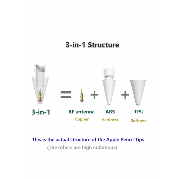 Pencil Tips for Apple Pencil, Compatible with Apple Pencil 2nd Gen and 1st Gen, Soft and Hard, Double Layered Pencil Tip 6 Pack 