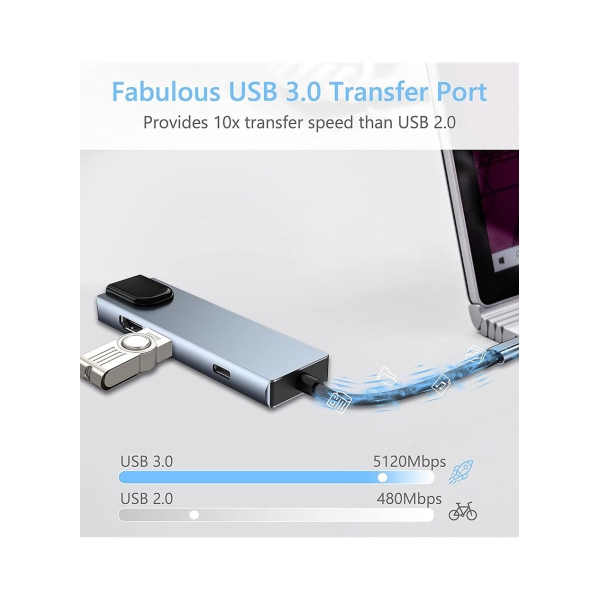 USB C Hub محول من النوع C متعدد المنافذ 6 في 1 مع منفذ ايثرنت منفذ بيانات 3.0 متوافق مع اجهزه MacBook Pro Chromebook XPS USB C 