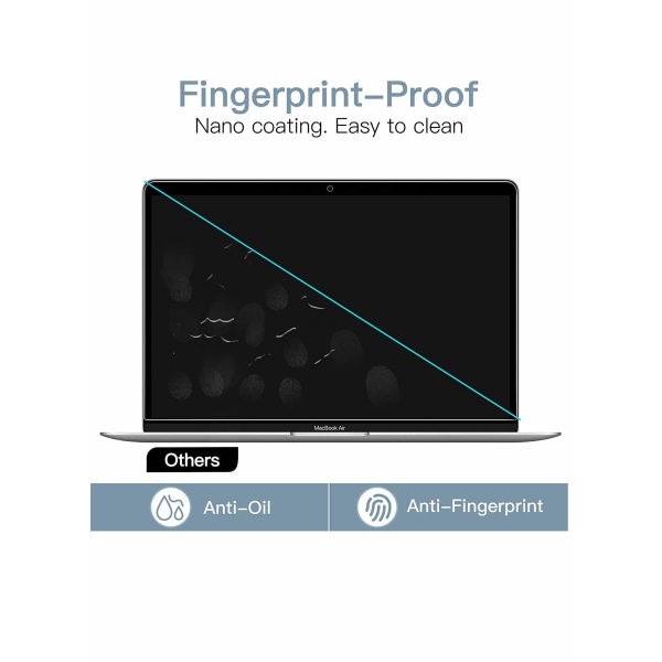 Screen Protector for MacBook Pro 13 Inch (2016 2022 M1 M2) MacBook Air 13 Inch (2018 2020 M1) Anti Glare Film Matte Anti Fingerprint 4 Pack 
