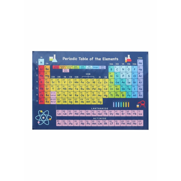 ملصق للجدول الدوري للعناصر 40 سم×60 سم لافته علميه لمخطط الكيمياء الزرقاء للمعلمين والطلاب في الفصول الدراسيه والمنزل جميع العناصر 118 